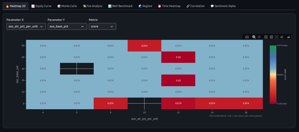 Backtest Lab — 2D heatmap