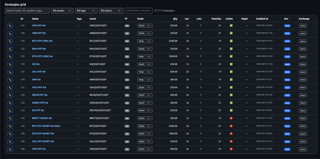 Autopilot — Trend Operator v1 · ETH/USDT · Live