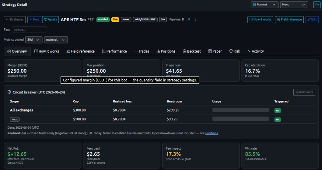 Strategy detail dashboard — margin, PnL, circuit breaker, and live bot tabs